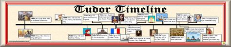 date of tudor period|timeline of tudor period.